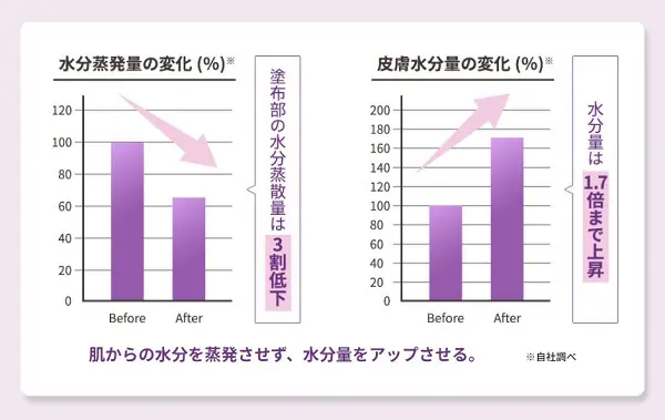 カバーマークファンデーション「フローレスフィット」の特徴