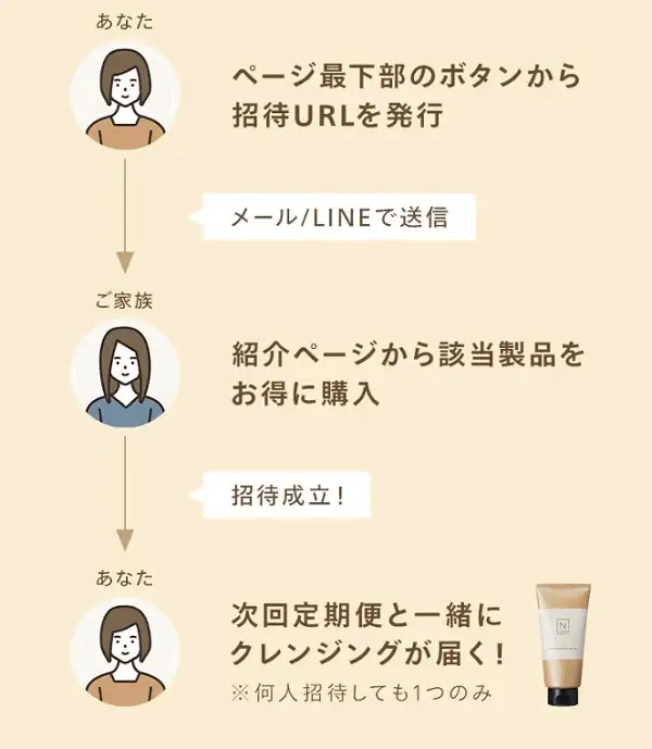 Nオーガニック 友達紹介キャンペーン